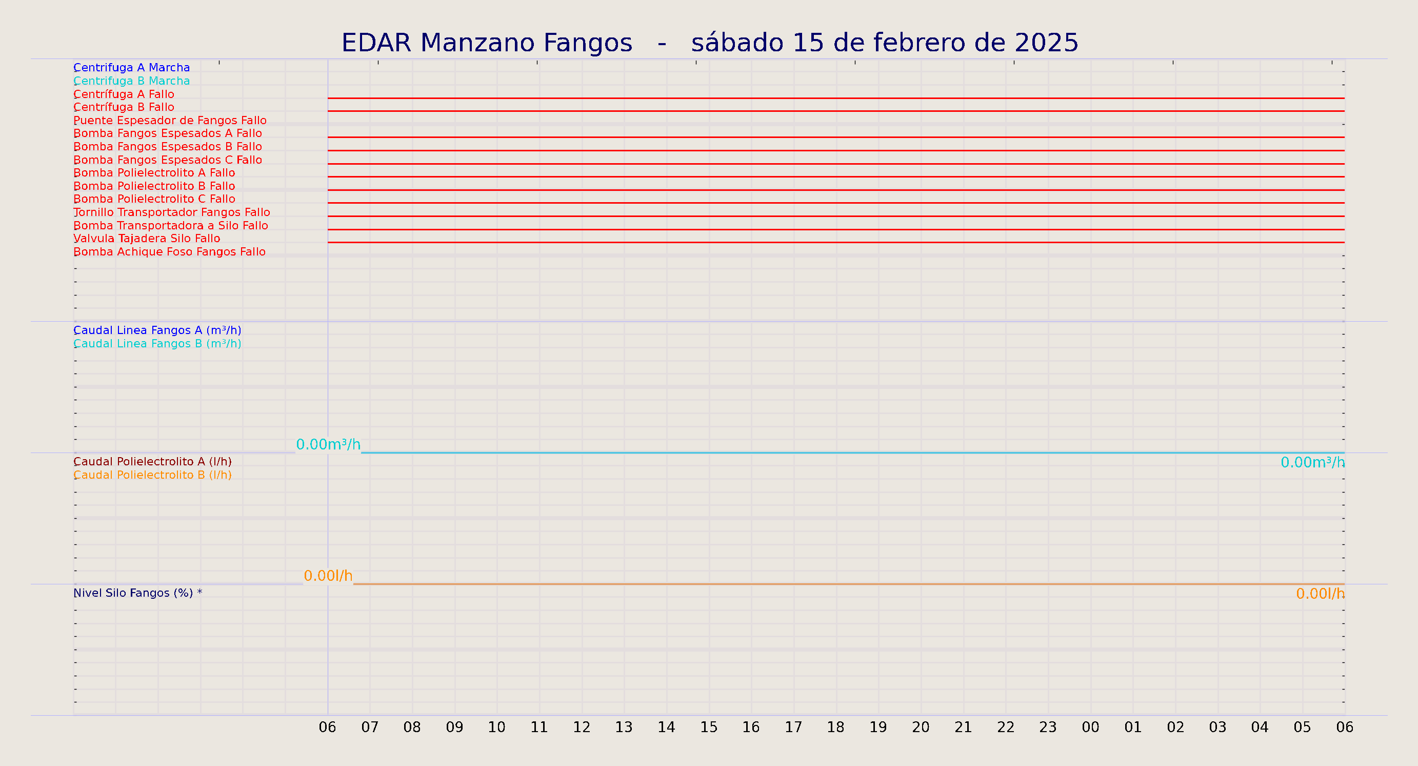 ../../imagenes/vid/2025/EDAR Manzano Fangos/2025-02-15 EDAR Manzano Fangos.png